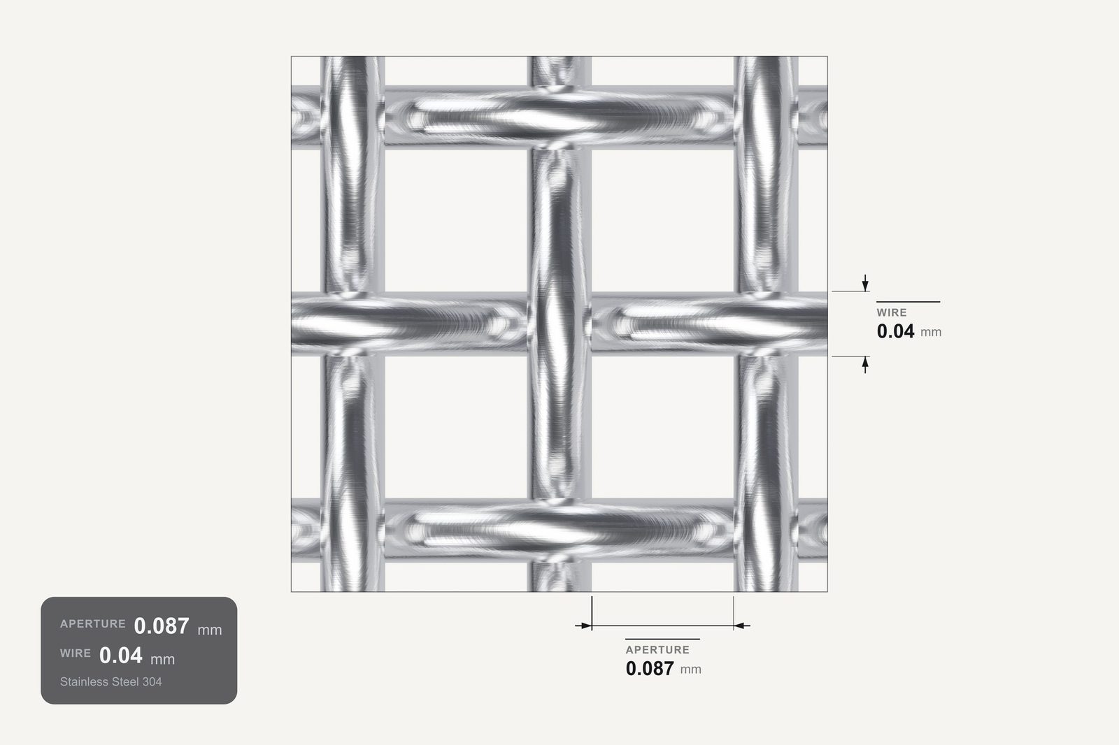 Dimensioned wire mesh view with measured aperture and wire callouts